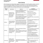 خرید و دانلود نسخه کامل کتاب Active Listening Handout