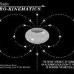 خرید و دانلود نسخه کامل کتاب Aethro-kinematics