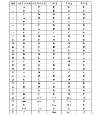 خرید و دانلود نسخه کامل کتاب AMC 2008 Competition papers with answers