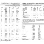 خرید و دانلود نسخه کامل کتاب American Institute of Physics Handbook