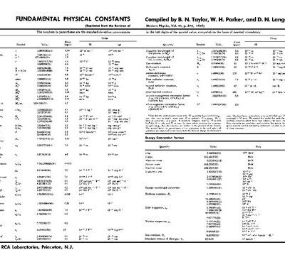 خرید و دانلود نسخه کامل کتاب American Institute of Physics Handbook