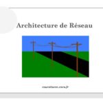 خرید و دانلود نسخه کامل کتاب Architecture de reseau