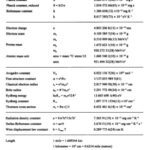خرید و دانلود نسخه کامل کتاب Astrophysical formulae. space, time, matter, and cosmology