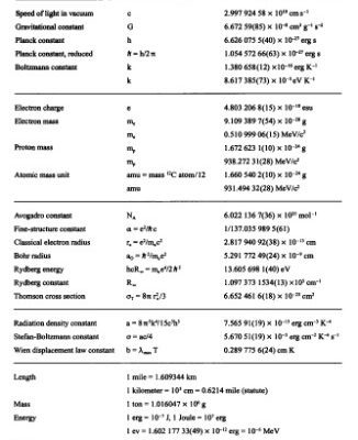 خرید و دانلود نسخه کامل کتاب Astrophysical formulae. space, time, matter, and cosmology