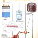 خرید و دانلود نسخه کامل کتاب Atlas Temático de Física