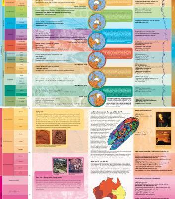 خرید و دانلود نسخه کامل کتاب Australia through Time – Geological Time Scale
