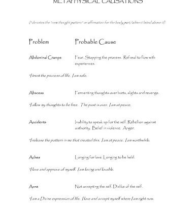 خرید و دانلود نسخه کامل کتاب Bodytalk – Heal Your Body