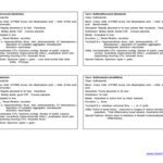 خرید و دانلود نسخه کامل کتاب Brs Pharmacology (Board Review)