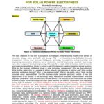 خرید و دانلود نسخه کامل کتاب Business Intelligence for Solar Power Electronics