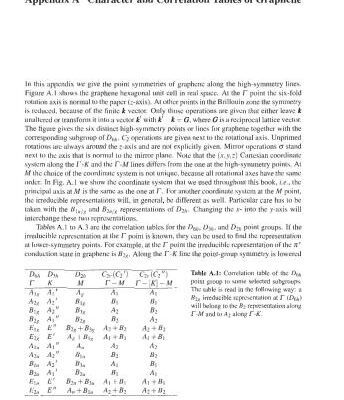 خرید و دانلود نسخه کامل کتاب Carbon Nanotubes Basic Concepts and Physical Properties