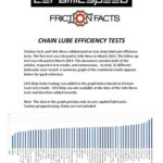 خرید و دانلود نسخه کامل کتاب CeramicSpeed & Friction Facts – Chain Lube Tests Combined