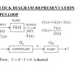 خرید و دانلود نسخه کامل کتاب Classical Methods of Control Systems