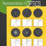 خرید و دانلود نسخه کامل کتاب Coherent-Mode Representations in Optics (SPIE Press Monograph Vol. PM164)
