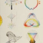 خرید و دانلود نسخه کامل کتاب Color Systems in Art and Science