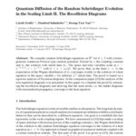 خرید و دانلود نسخه کامل کتاب Communications In Mathematical Physics – Volume 271