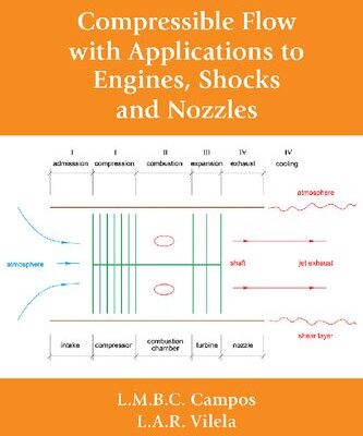 خرید و دانلود نسخه کامل کتاب Compressible Flow with Applications to Engines, Shocks and Nozzles