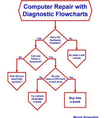 خرید و دانلود نسخه کامل کتاب computer repair with diagnostic flowcharts