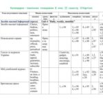 خرید و دانلود نسخه کامل کتاب Календарно – тематичне планування 8 клас ІІ семестр О.Карп’юк