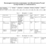 خرید و دانلود نسخه کامل کتاب Календарно-тематичне планування з англійської мови в 9 класі (за підр. Калініна Л., Самойлюкевич І.)