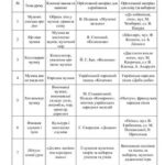 خرید و دانلود نسخه کامل کتاب Календарно-тематичне планування уроків музичного мистецтва в 2 класі (за підручником О.В. Лобової)