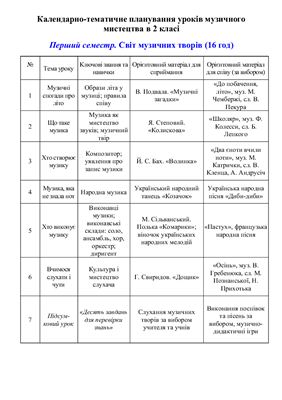 خرید و دانلود نسخه کامل کتاب Календарно-тематичне планування уроків музичного мистецтва в 2 класі (за підручником О.В. Лобової)