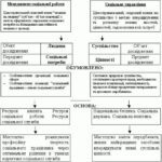 خرید و دانلود نسخه کامل کتاب Менеджмент соціальної роботи