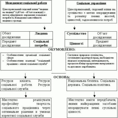 خرید و دانلود نسخه کامل کتاب Менеджмент соціальної роботи