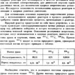 خرید و دانلود نسخه کامل کتاب Методы нейтронно-физического расчета ядерных реакторов