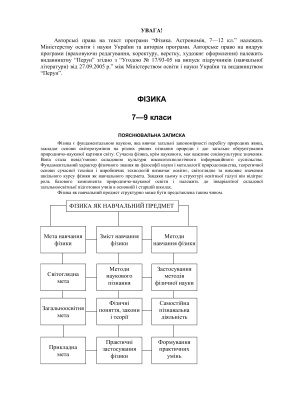 خرید و دانلود نسخه کامل کتاب Навчальні програми – Фізика. 7 – 11 класи