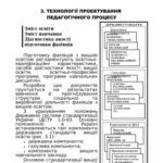 خرید و دانلود نسخه کامل کتاب Основи педагогіки вищої школи