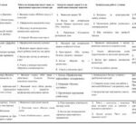 خرید و دانلود نسخه کامل کتاب План виховної роботи