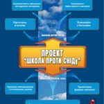خرید و دانلود نسخه کامل کتاب Проект Школа проти СНІДу