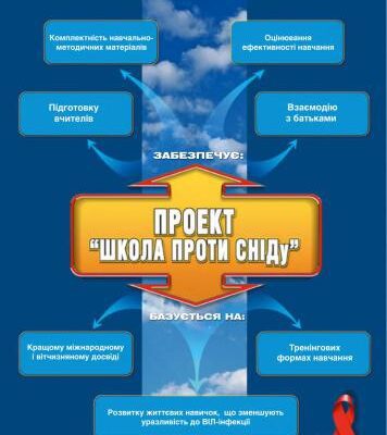 خرید و دانلود نسخه کامل کتاب Проект Школа проти СНІДу