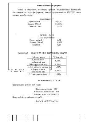 خرید و دانلود نسخه کامل کتاب Расчетно-графическая работа – Технологічний розрахунок гіпсоливарного цеху фарфорового заводу продуктивністю 15000000. штук готових виробів на рік