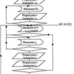 خرید و دانلود نسخه کامل کتاب Розробка технології створення планової геодезичної мережі лінійно кутовим методом несуцільних спостережень. Навчальний посібник з курсу Основні геодезичні роботи. Частина XII