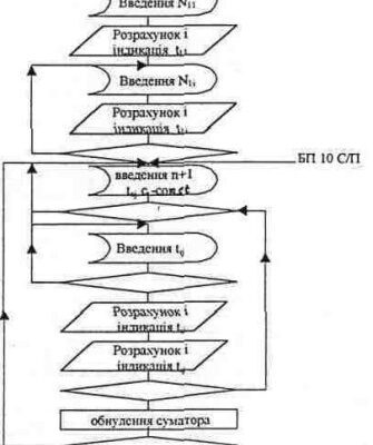 خرید و دانلود نسخه کامل کتاب Розробка технології створення планової геодезичної мережі лінійно кутовим методом несуцільних спостережень. Навчальний посібник з курсу Основні геодезичні роботи. Частина XII
