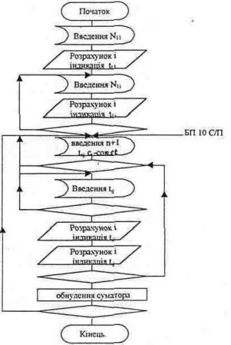 خرید و دانلود نسخه کامل کتاب Розробка технології створення планової геодезичної мережі лінійно кутовим методом несуцільних спостережень. Навчальний посібник з курсу Основні геодезичні роботи. Частина XII_68bfb3fd8d8ad.jpeg خرید و دانلود نسخه کامل کتاب Розробка технології створення планової геодезичної мережі лінійно кутовим методом несуцільних спостережень. Навчальний посібник з курсу Основні геодезичні роботи. Частина XII