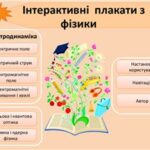 خرید و دانلود نسخه کامل کتاب Інтерактивні плакати з фізики. 11 клас