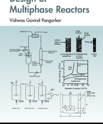 خرید و دانلود نسخه کامل کتاب Design of Multiphase Reactors
