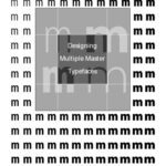 خرید و دانلود نسخه کامل کتاب Designing Multiple Master Typefaces