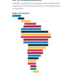 خرید و دانلود نسخه کامل کتاب Dimensiones perdidas de la escolarización: medición y análisis de la capacidad de ir por la vida sin sentir vergüenza de los alumnos y alumnas de una escuela privada en Lima, Perú