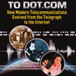 خرید و دانلود نسخه کامل کتاب Dot-Dash to Dot.Com: How Modern Telecommunications Evolved from the Telegraph to the Internet