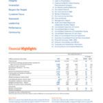 خرید و دانلود نسخه کامل کتاب During the 1990s Pfizer’s revunues grew 284%