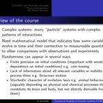 خرید و دانلود نسخه کامل کتاب Dynamical Analysis Complex Systems