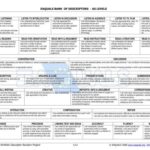 خرید و دانلود نسخه کامل کتاب Eaquals banks of descriptors – as levels