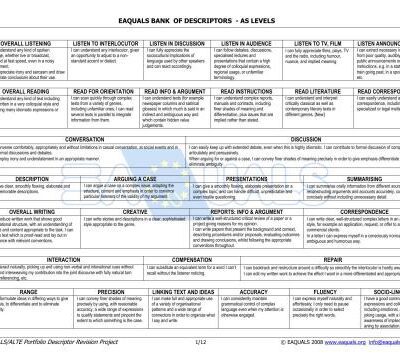خرید و دانلود نسخه کامل کتاب Eaquals banks of descriptors – as levels