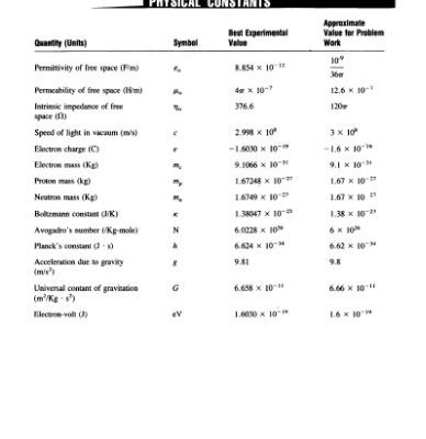 خرید و دانلود نسخه کامل کتاب Elements of Electromagnetics – Third Edition