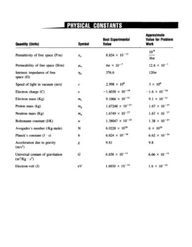 خرید و دانلود نسخه کامل کتاب Elements of Electromagnetics – Third Edition_68bf2ead6e58a.jpeg خرید و دانلود نسخه کامل کتاب Elements of Electromagnetics – Third Edition