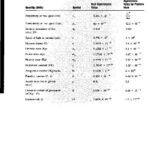 خرید و دانلود نسخه کامل کتاب Elements of Electromagnetics