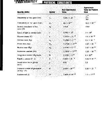 خرید و دانلود نسخه کامل کتاب Elements of Electromagnetics